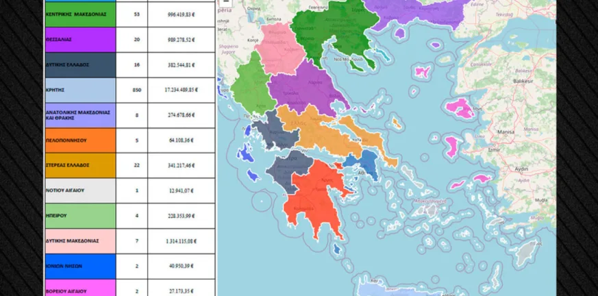 Σκάνδαλο ΟΠΕΚΕΠΕ: Πόσες περιπτώσεις παράνομων επιδοτήσεων βρέθηκαν στη Δυτική Ελλάδα - Πρωταθλήτρια η Κρήτη Σκάνδαλο ΟΠΕΚΕΠΕ: Πόσες περιπτώσεις παράνομων επιδοτήσεων βρέθηκαν στη Δυτική Ελλάδα - Πρωταθλήτρια η Κρήτη