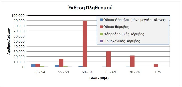 Πάτρα: Χαρτογραφήθηκε ο θόρυβος της πόλης - Οι Πατρινοί έχουν χάσει τον ύπνο τους ΜΕΛΕΤΗ