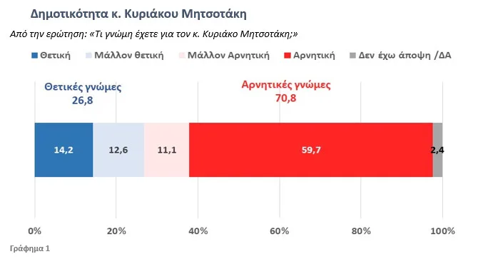 Πιο αποκαλυπτικό το β' μέρος της έρευνας της DATA C στη Δυτική Ελλάδα: Πώς η οργή γίνεται πολιτική δύναμη