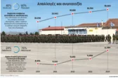 Βελόπουλος: Ποιος θα υπηρετήσει στο στρατό; Οι Πακιστανοί, οι Αφγανοί και όλοι αυτοί που μαζεύει εδώ η Κυβέρνηση;