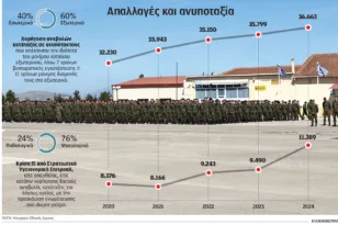 Βελόπουλος: Ποιος θα υπηρετήσει στο στρατό; Οι Πακιστανοί, οι Αφγανοί και όλοι αυτοί που μαζεύει εδώ η Κυβέρνηση;