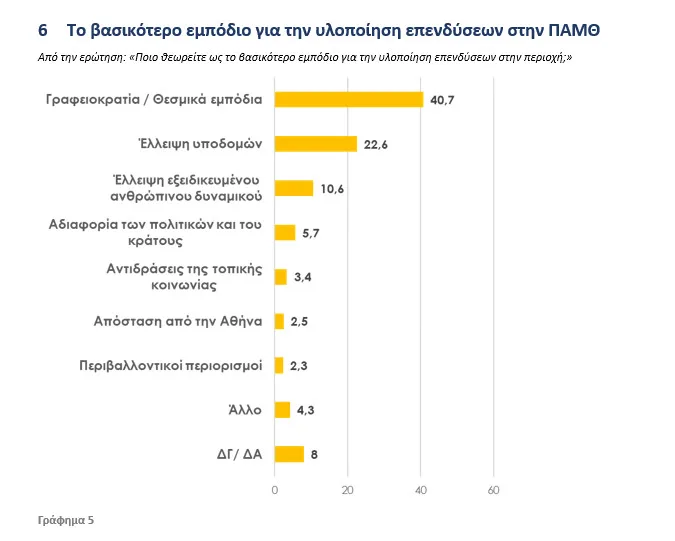 Η Ανατολική Μακεδονία και Θράκη μέσα από τα μάτια των πολιτών της – Τι δείχνει η νέα έρευνα DATA RC