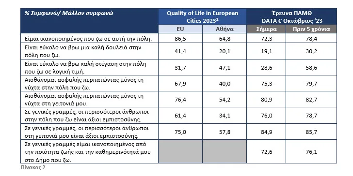Η Ανατολική Μακεδονία και Θράκη μέσα από τα μάτια των πολιτών της – Τι δείχνει η νέα έρευνα DATA RC
