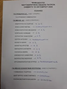 Δείτε το νέο Δ.Σ της ΝΕΠ με πρόεδρο τον Μανώλη Τσουραμάνη -Φωτογραφίες