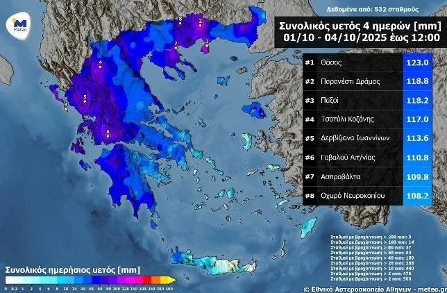 Μεγάλα ύψη βροχής τις τελευταίες ημέρες σε Βόρεια και Δυτική Ελλάδα - Έρχεται νέο κύμα κακοκαιρίας
