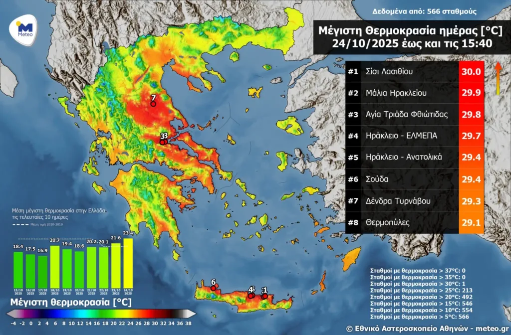 Καιρός: Μετά τις βροχές και καταιγίδες, πάλι άνοδος της θερμοκρασίας