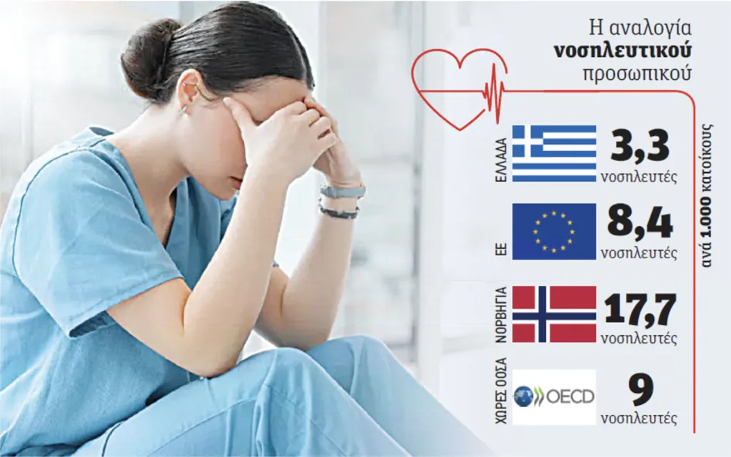 «Τα λάθη είναι καθημερινά»: Νοσηλευτές προειδοποιούν για εξάντληση και υποστελέχωση - Στην «Π» ο πρόεδρος Γ. Αρβανίτης