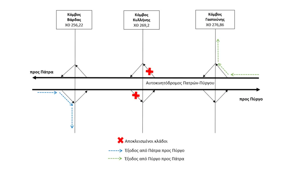 Πατρών–Πύργου: Κλείνουν οι έξοδοι του κόμβου Κυλλήνης για δύο μήνες - Δείτε πώς θα κινηθείτε Πατρών–Πύργου: Κλείνουν οι έξοδοι του κόμβου Κυλλήνης για δύο μήνες - Δείτε πώς θα κινηθείτε