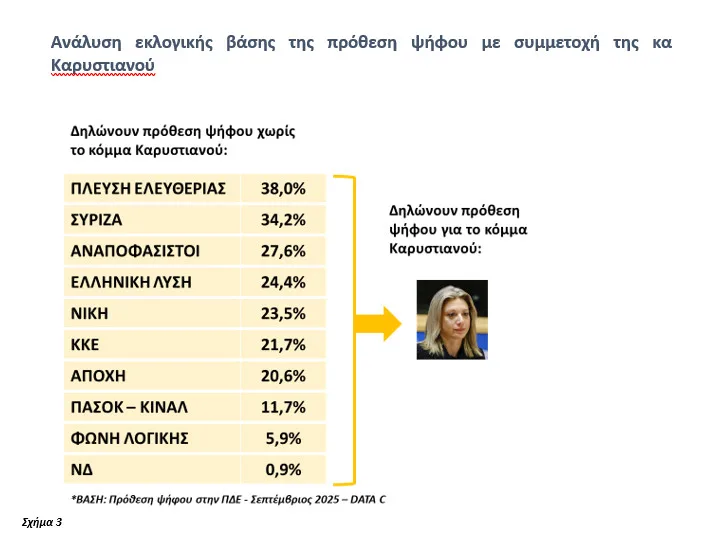 Πιο αποκαλυπτικό το β' μέρος της έρευνας της DATA C στη Δυτική Ελλάδα: Πώς η οργή γίνεται πολιτική δύναμη