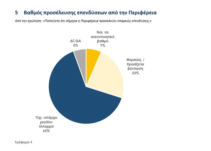 Η Ανατολική Μακεδονία και Θράκη μέσα από τα μάτια των πολιτών της – Τι δείχνει η νέα έρευνα DATA RC