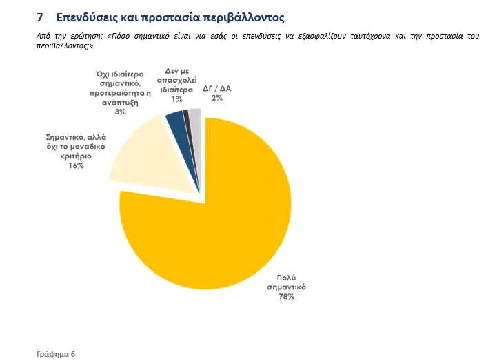 Η Ανατολική Μακεδονία και Θράκη μέσα από τα μάτια των πολιτών της – Τι δείχνει η νέα έρευνα DATA RC