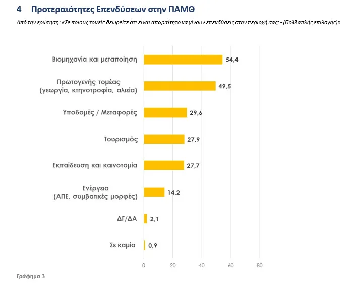 Η Ανατολική Μακεδονία και Θράκη μέσα από τα μάτια των πολιτών της – Τι δείχνει η νέα έρευνα DATA RC