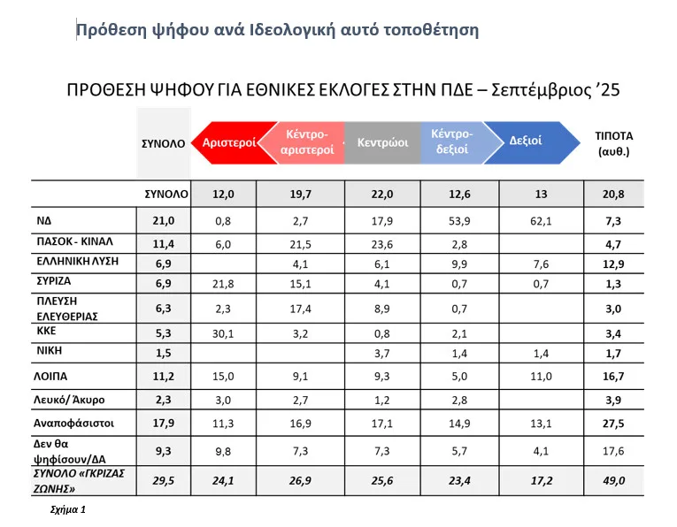 Πιο αποκαλυπτικό το β' μέρος της έρευνας της DATA C στη Δυτική Ελλάδα: Πώς η οργή γίνεται πολιτική δύναμη