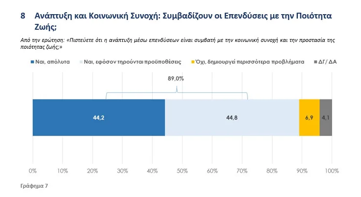 Η Ανατολική Μακεδονία και Θράκη μέσα από τα μάτια των πολιτών της – Τι δείχνει η νέα έρευνα DATA RC