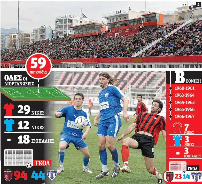 Παναχαϊκή - Θύελλα: Το ραντεβού που άργησε 17 χρόνια Παναχαϊκή - Θύελλα: Το ραντεβού που άργησε 17 χρόνια