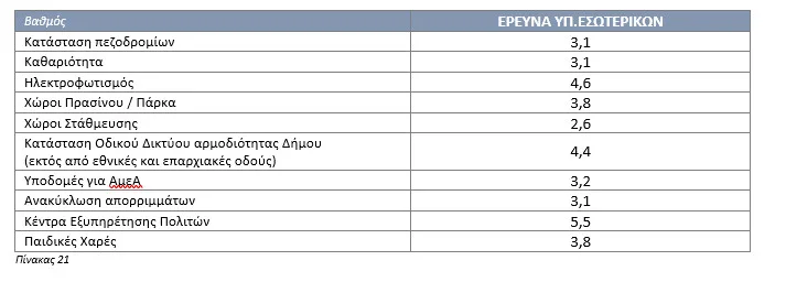 Ανάλυση: Ο επόμενος δήμαρχος Πατρέων και το «κύμα» της οργής Ανάλυση: Ο επόμενος δήμαρχος Πατρέων και το «κύμα» της οργής