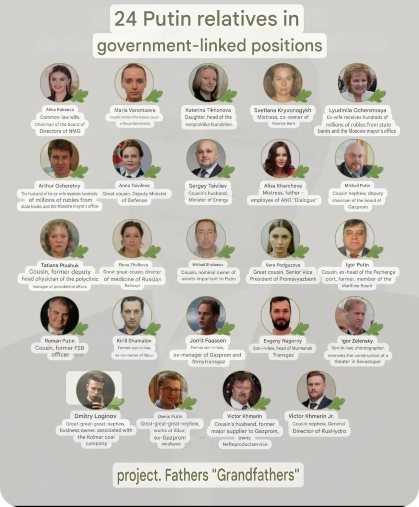 Ο Πούτιν βολεύει συγγενείς, ερωμένες και τις οικογένειές τους σε δημόσια πόστα