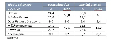 Ανάλυση: Ο επόμενος δήμαρχος Πατρέων και το «κύμα» της οργής Ανάλυση: Ο επόμενος δήμαρχος Πατρέων και το «κύμα» της οργής