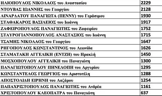 ΔΕΕΠ ΝΔ Αχαΐας: Η νέα σύνθεση της διοίκησης, σταυροδοσία ΔΕΕΠ ΝΔ Αχαΐας: Η νέα σύνθεση της διοίκησης, σταυροδοσία