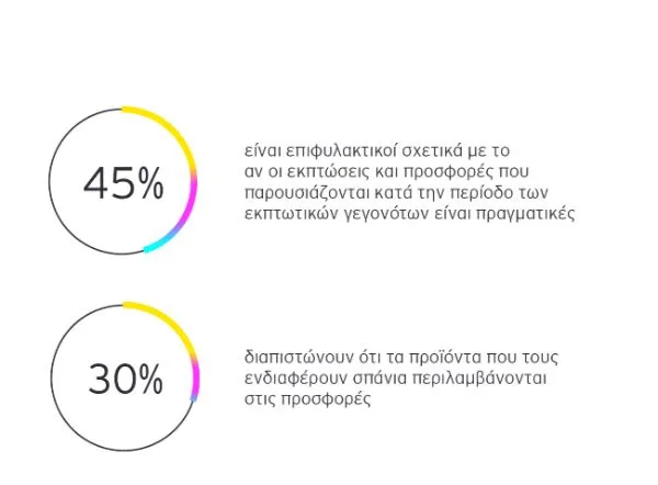 Black Friday 2025: 6 στους 10 Έλληνες έτοιμοι για αγορές, οι προτιμήσεις