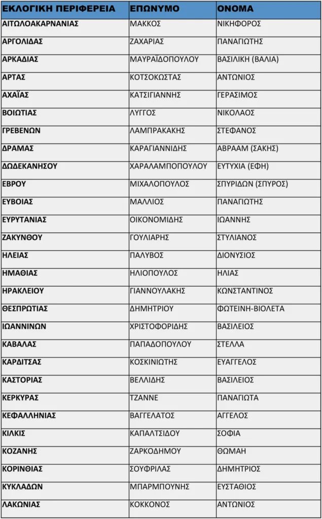 Εκλογές στη Νέα Δημοκρατία: Ποιοι είναι οι 59 νέοι πρόεδροι των Διοικουσών Επιτροπών