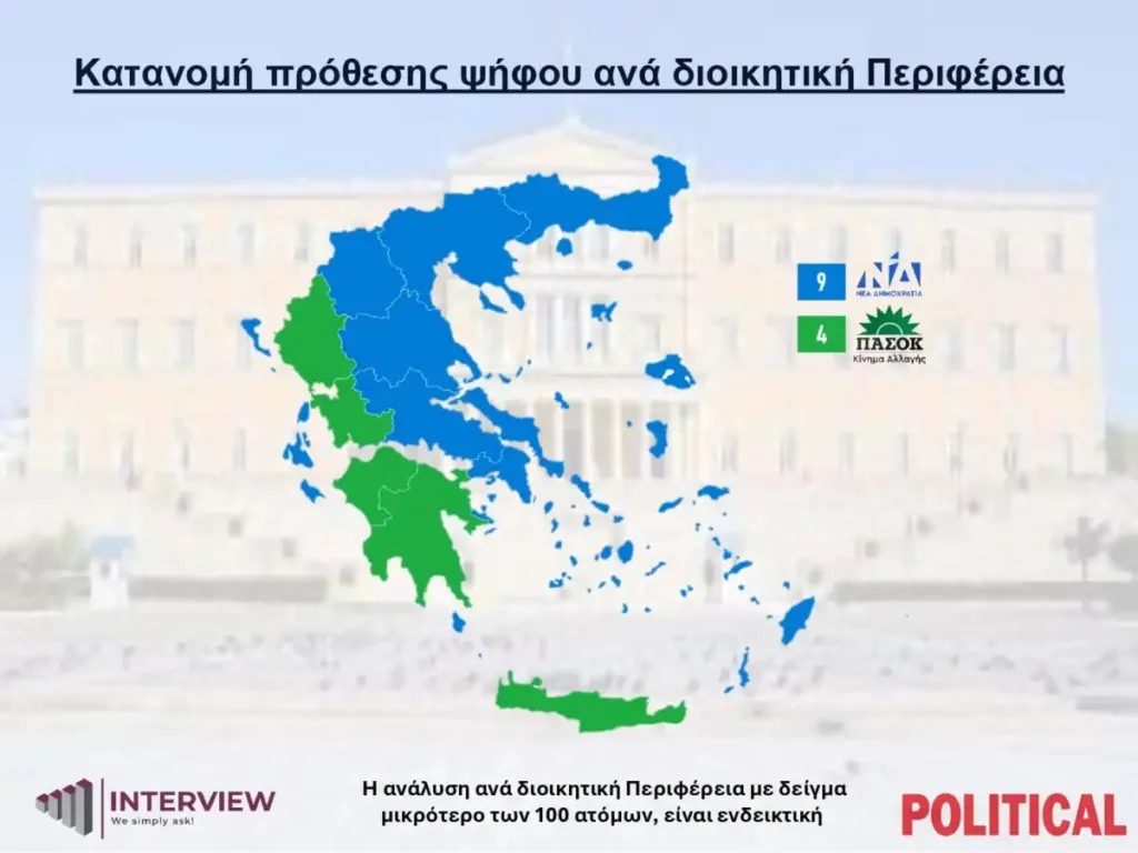 Δημοσκόπηση Interview: Μπροστά η ΝΔ με απώλειες σε 4 περιφέρειες