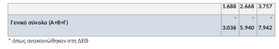 Κατατέθηκε ο προϋπολογισμός 2026: «Ρεαλιστικός, κοινωνικός και αναπτυξιακός», λέει ο Πιερρακάκης – Τα 2,9 δισ. ευρώ σε παρεμβάσεις και όλες οι ελαφρύνσεις Κατατέθηκε ο προϋπολογισμός 2026: «Ρεαλιστικός, κοινωνικός και αναπτυξιακός», λέει ο Πιερρακάκης – Τα 2,9 δισ. ευρώ σε παρεμβάσεις και όλες οι ελαφρύνσεις