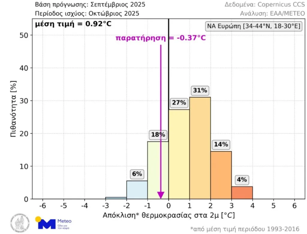 Γιατί ο Δεκέμβριος θα είναι του θερμότερος του κανονικού