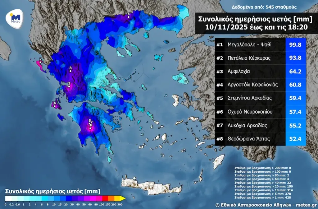 Εκεί έπεσαν τόνοι νερού! «Πλημμύρισαν» σε Αμφιλοχία, Αργοστόλι, Μεγαλόπολη