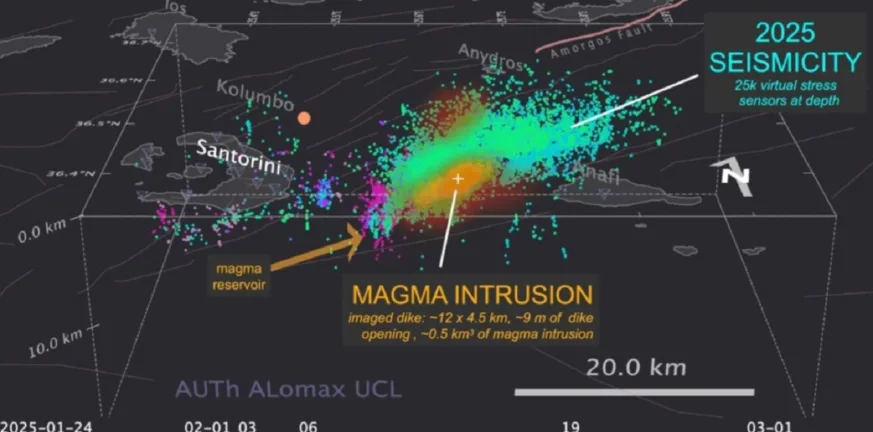 Κύματα από τα βάθη: Τι αποκάλυψαν οι επιστήμονες για το φαινόμενο που συγκλόνισε τη Σαντορίνη το 2025