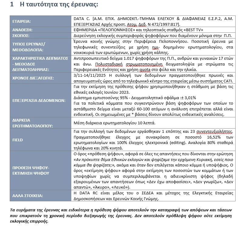 Ερευνα DATA Consultants στην Περιφέρεια Πελοποννήσου: Η ΝΔ παραμένει κυρίαρχη, αλλά όχι άτρωτη