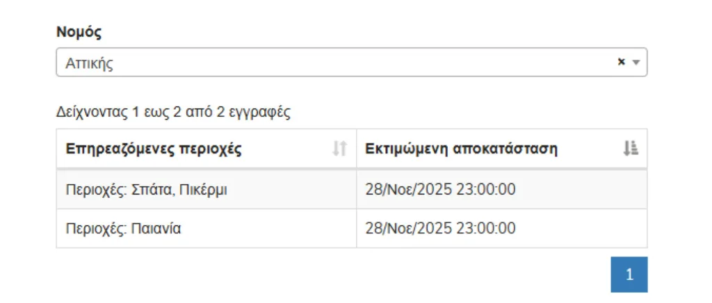 Από το απόλυτο σκοτάδι στο φως Σπάτα, Πικέρμι και Παιανία