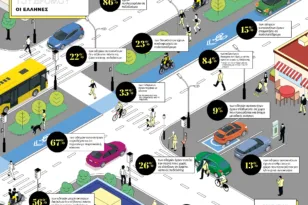 Έρευνα IPSOS για το Ίδρυμα VINCI Autoroutes