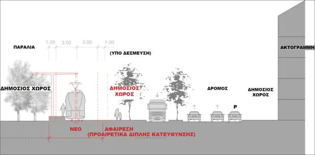 Πάτρα: Γιατί όχι ο σταθμός στον Άγιο Διονύσιο;