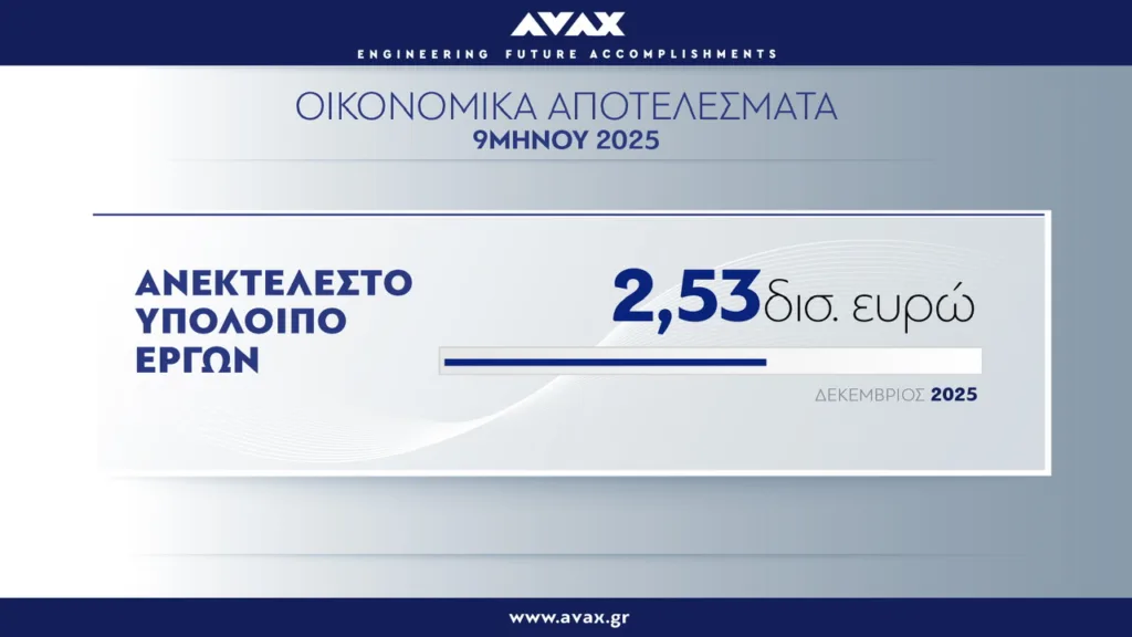 Όμιλος ΑΒΑΞ: Συνέχεια στην ισχυρή ανάπτυξη με αριθμούς ρεκόρ Όμιλος ΑΒΑΞ: Συνέχεια στην ισχυρή ανάπτυξη με αριθμούς ρεκόρ