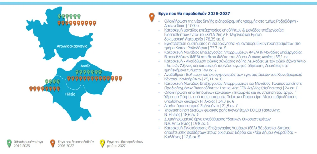 Δυτική Ελλάδα στο επίκεντρο: Ο χάρτης των έργων που αλλάζουν Αχαΐα, Αιτωλοακαρνανία και Ηλεία έως το 2027