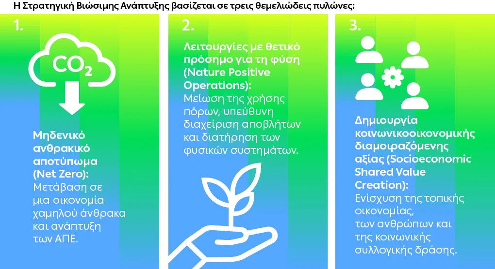  Όμιλος ΔΕΗ: Νέα ορόσημα και ενισχυμένη διαφάνεια στην ετήσια Έκθεση Βιώσιμης Ανάπτυξης