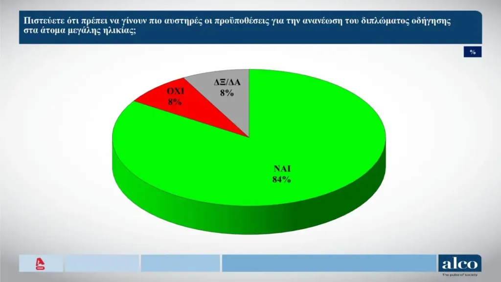 Alco: Απογοητευμένοι από την ακρίβεια και απαισιόδοξοι οι πολίτες Alco: Απογοητευμένοι από την ακρίβεια και απαισιόδοξοι οι πολίτες