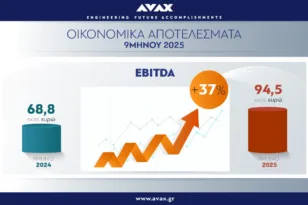 Όμιλος ΑΒΑΞ: Συνέχεια στην ισχυρή ανάπτυξη με αριθμούς ρεκόρ