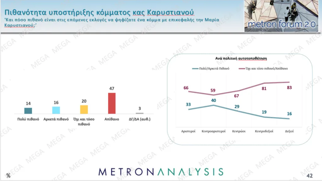 Δημοσκόπηση Metron Analysis: Στο 27% η ΝΔ με προβάδισμα 12,9 μονάδων από το ΠΑΣΟΚ, το 71% θεωρεί δίκαια τα αιτήματα των αγροτών Δημοσκόπηση Metron Analysis: Στο 27% η ΝΔ με προβάδισμα 12,9 μονάδων από το ΠΑΣΟΚ, το 71% θεωρεί δίκαια τα αιτήματα των αγροτών
