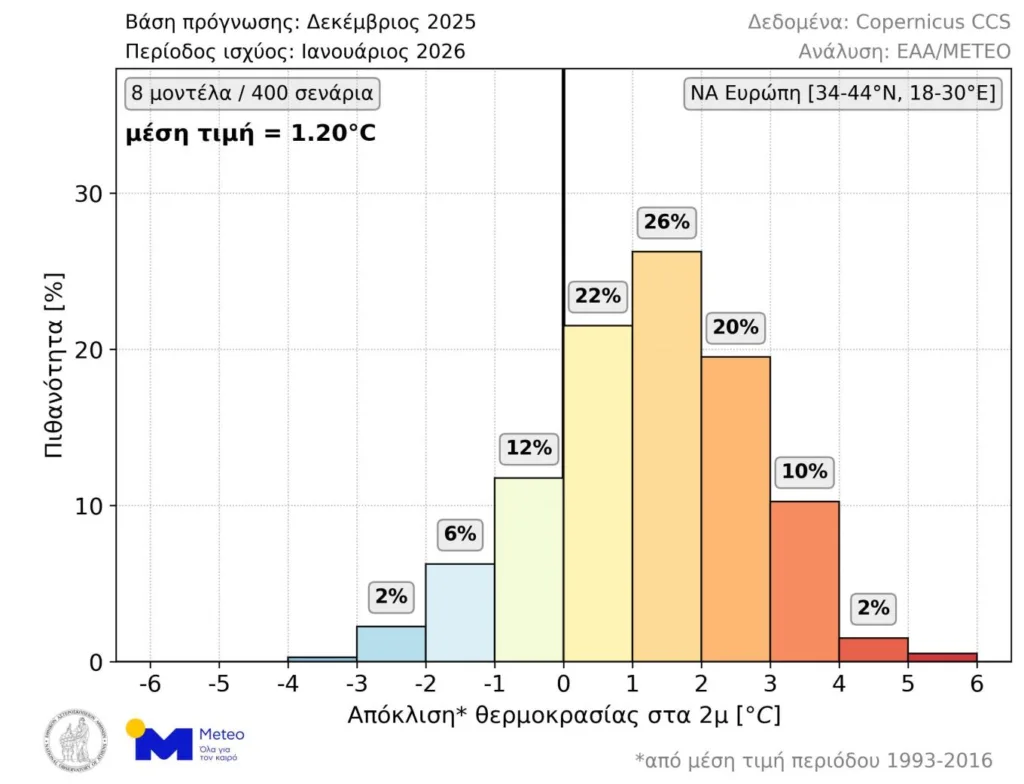 Καιρός - Meteo: Θερμότερος του κανονικού θα είναι ο Ιανουάριος του 2026 ΠΙΝΑΚΕΣ Καιρός - Meteo: Θερμότερος του κανονικού θα είναι ο Ιανουάριος του 2026 ΠΙΝΑΚΕΣ