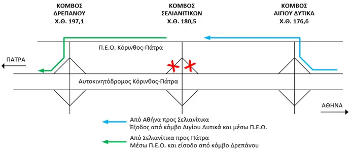 Ολύμπια οδό - Κόμβος Σελιανιτικών: Κυκλοφοριακές ρυθμίσεις για βαρέα οχήματα Ολύμπια οδό - Κόμβος Σελιανιτικών: Κυκλοφοριακές ρυθμίσεις για βαρέα οχήματα