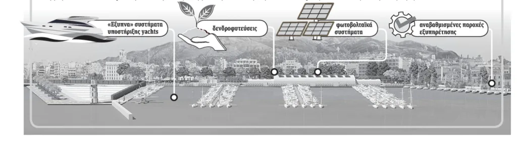 Πάτρα: Με νέα Μαρίνα από το καλοκαίρι - Το Υπερταμείο ξεκίνησε τον διαγωνισμό στρατηγικής σημασίας Πάτρα: Με νέα Μαρίνα από το καλοκαίρι - Το Υπερταμείο ξεκίνησε τον διαγωνισμό στρατηγικής σημασίας