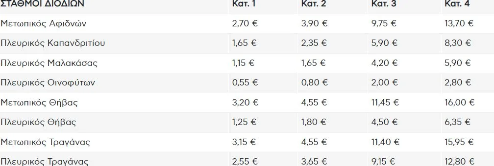 Πόσο αυξάνονται τα διόδια σε Ολύμπια και Ιόνια Οδό από 1/1/2026 Πόσο αυξάνονται τα διόδια σε Ολύμπια και Ιόνια Οδό από 1/1/2026