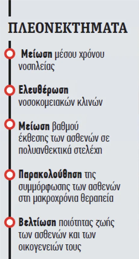 Πρωτοποριακό πρόγραμμα εφαρμόζει το ΠΓΝΠ: Νοσηλεία στο σπίτι - Ξεκινάει πνευμονολογική φροντίδα για 120 ασθενείς Πρωτοποριακό πρόγραμμα εφαρμόζει το ΠΓΝΠ: Νοσηλεία στο σπίτι - Ξεκινάει πνευμονολογική φροντίδα για 120 ασθενείς