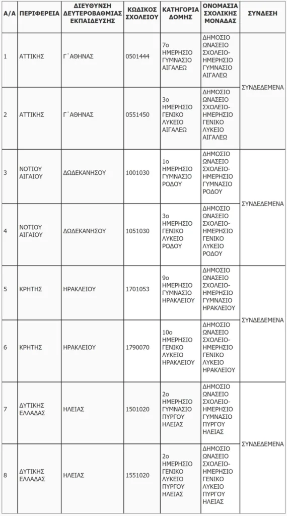 Ανακοινώθηκαν τα νέα Δημόσια Ωνάσεια Σχολεία που θα λειτουργήσουν από το 2026 - Πόσα στη Δυτική Ελλάδα