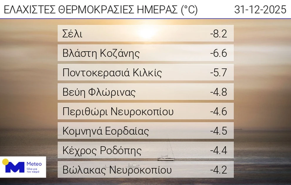 Οι πρώτες εικόνες με χιονισμένα τοπία στη χώρα, θερμοκρασίες κάτω από το μηδέν ΦΩΤΟ