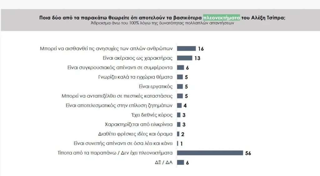 Η δημοσκόπηση της Prorata: Ο κόσμος «μιλά» για την επιστροφή του Αλέξη Τσίπρα στο πολιτικό προσκήνιο