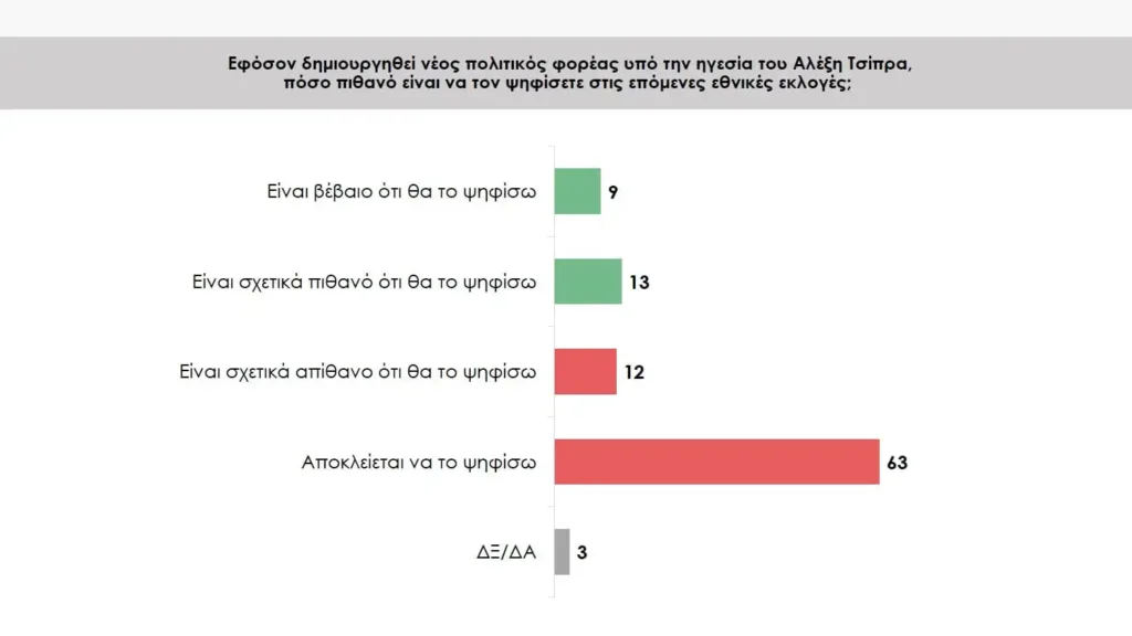 Η δημοσκόπηση της Prorata: Ο κόσμος «μιλά» για την επιστροφή του Αλέξη Τσίπρα στο πολιτικό προσκήνιο