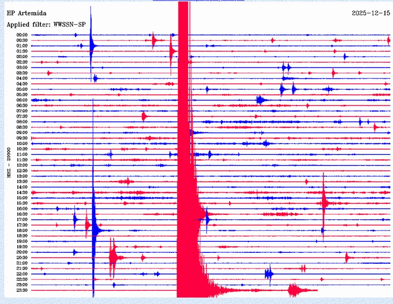 Δυνατός σεισμός στη Ζάκυνθο ΦΩΤΟ Δυνατός σεισμός στη Ζάκυνθο ΦΩΤΟ